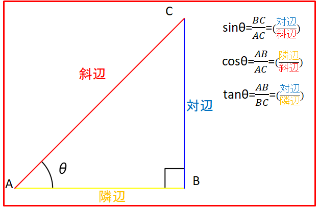 直角三角形における三角関数の定義