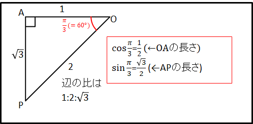 θ=π/3三角比