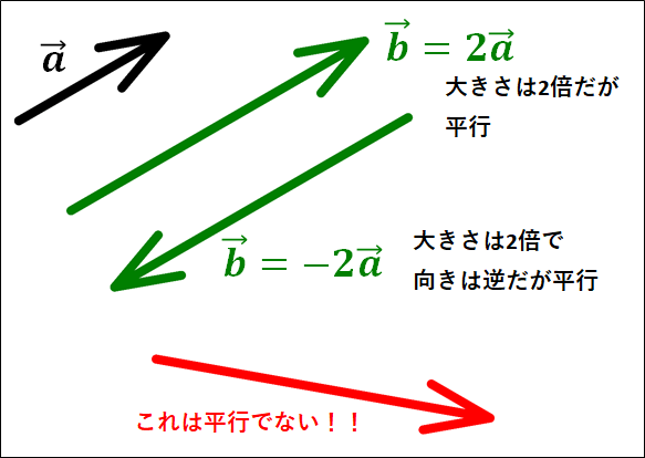ベクトル平行条件例画像
