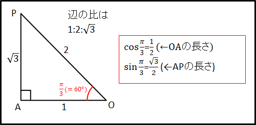 θ=π/3画像