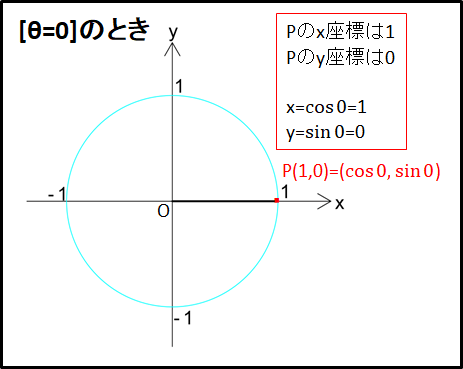 θ=0画像