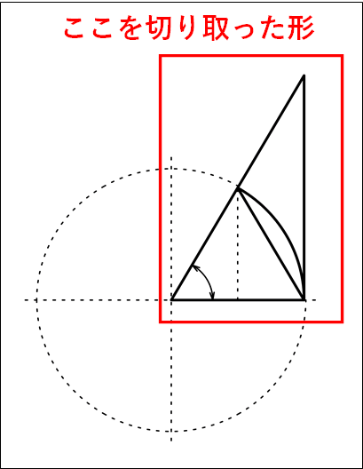 単位円における三角形