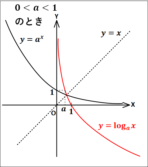 右下がり対数関数グラフ画像