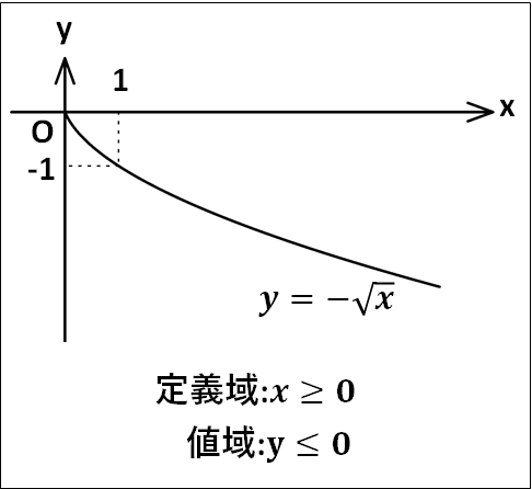 無理関数グラフ画像2