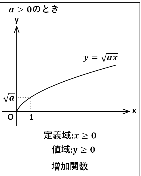 無理関数グラフ画像4