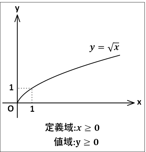 無理関数グラフ画像1