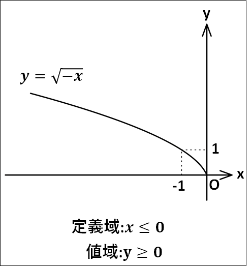 無理関数グラフ画像3