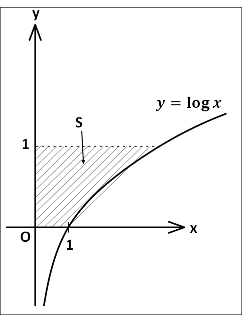 変数yの面積