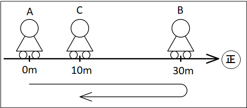 変位と移動距離例画像