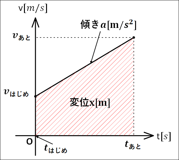 v-tグラフ例画像
