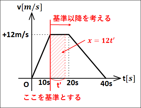基準変更v-tグラフ10～20s