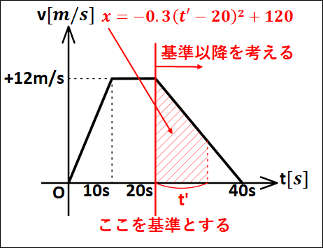 基準変更v-tグラフ20～40s