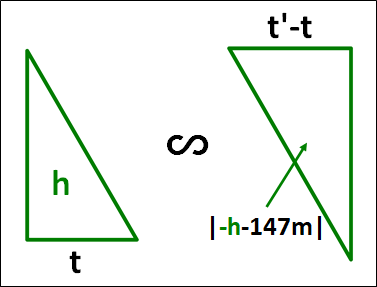 11.複雑なv-tグラフ三角形の相似